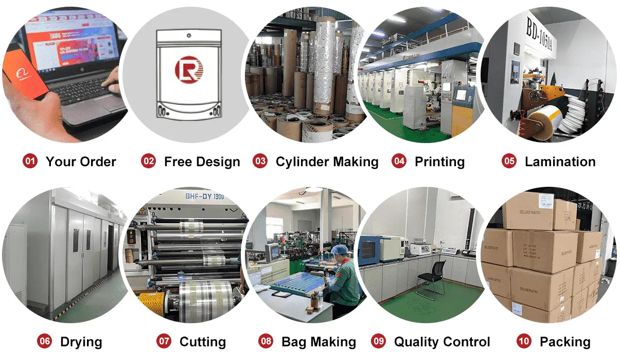 Production process