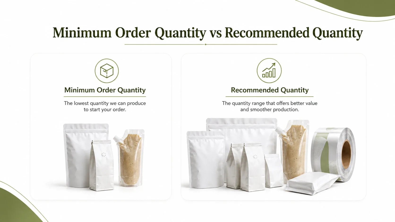 Comparison between minimum order quantity and recommended quantity for custom flexible packaging