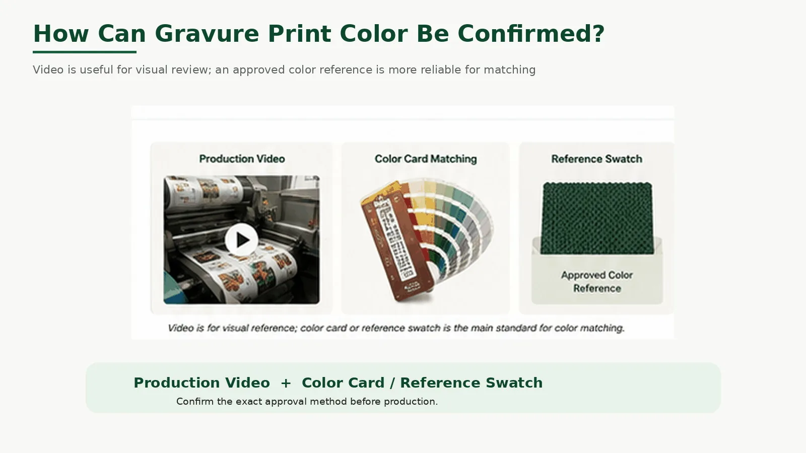 Gravure production video, color card and reference swatch illustrating methods for confirming printed packaging color.