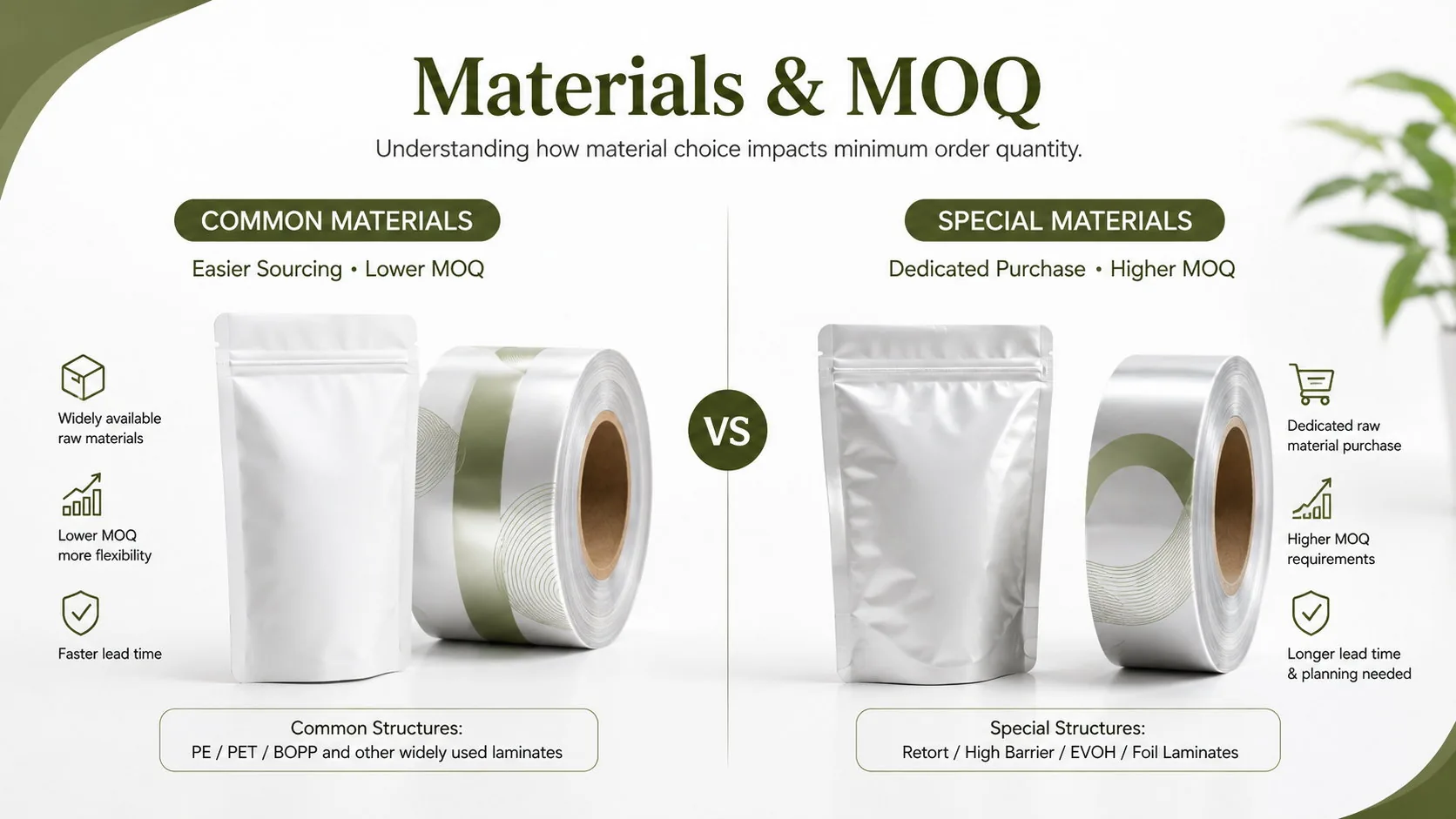 Comparison of common flexible packaging materials with lower MOQ and special materials with higher MOQ