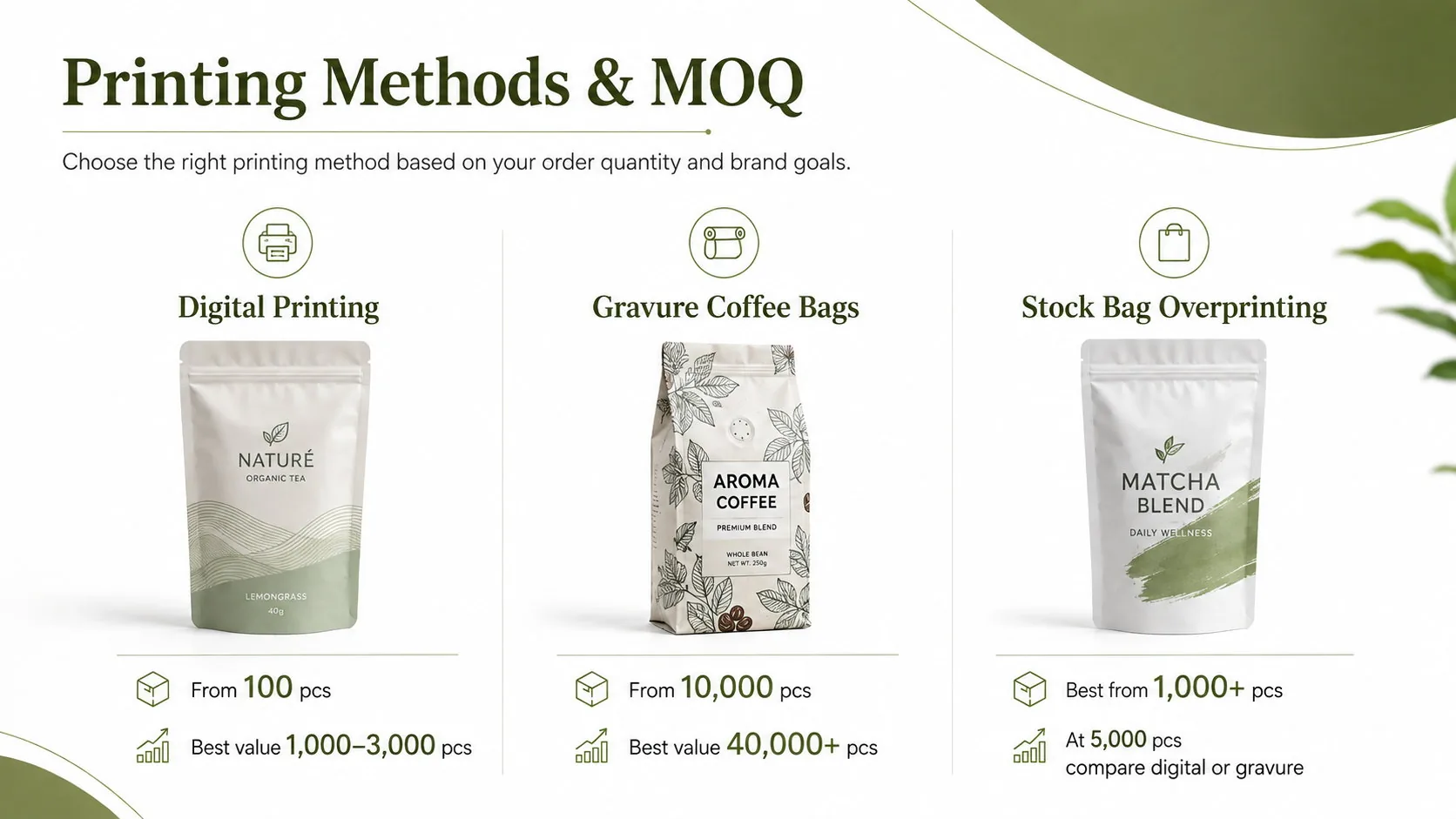 Runlong Pack MOQ comparison for digital printing, gravure printed coffee bags and stock bag overprinting