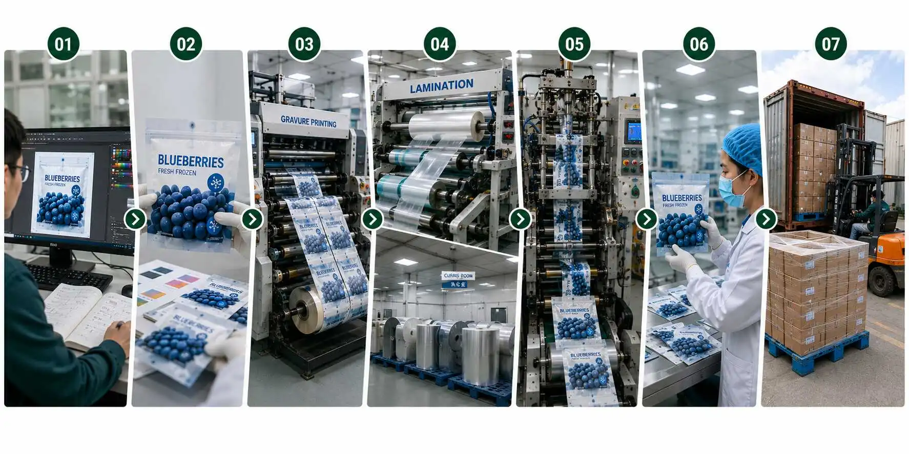 Frozen packaging manufacturing process from artwork review and sampling to printing lamination bag making quality inspection and export shipping
