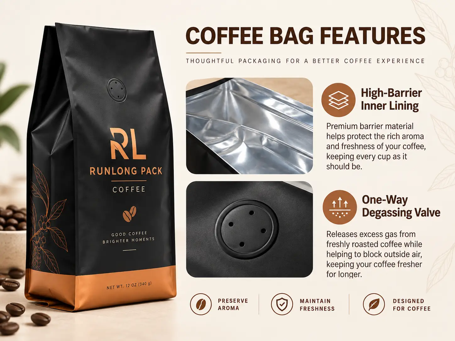 Coffee bag feature diagram showing high-barrier lining and a one-way valve
