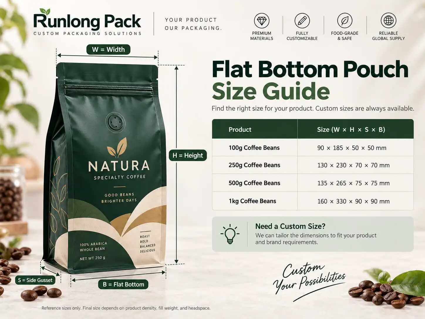 Flat bottom pouch size guide showing pouch width height gusset and custom capacity selection
