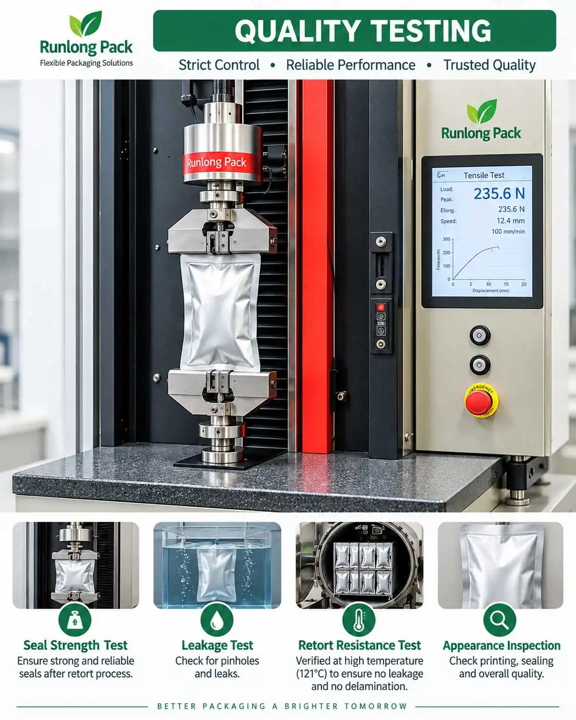 Retort pouch quality testing including seal strength leakage resistance and retort performance inspection