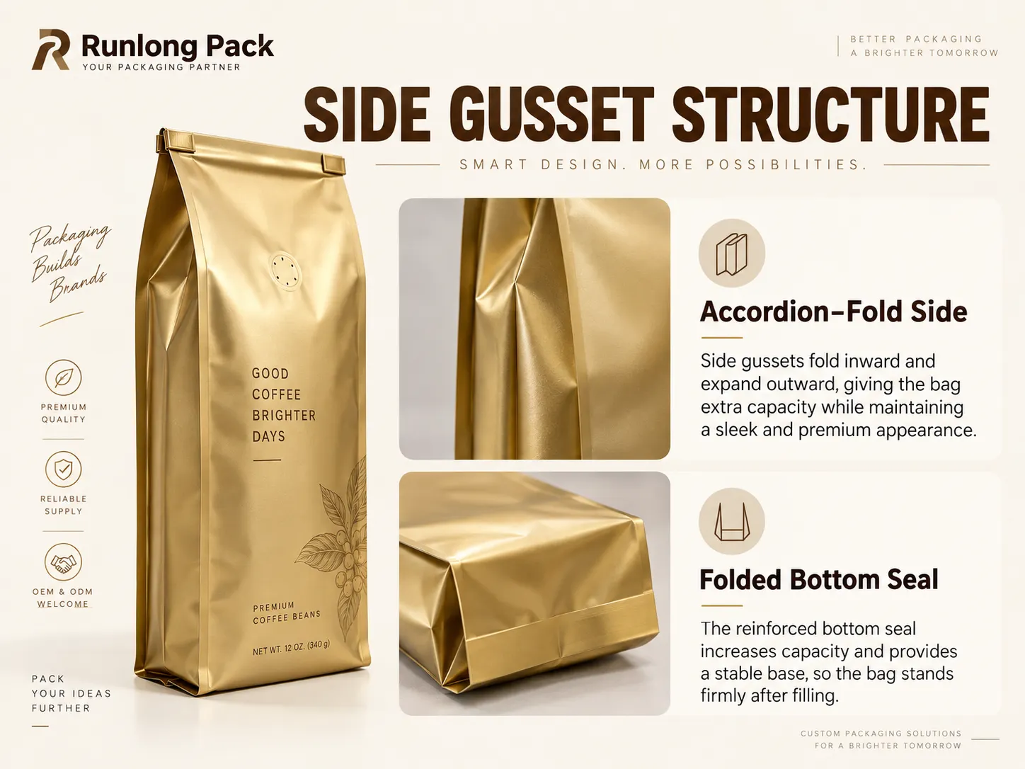 Side gusset bag structure infographic showing the accordion-fold side and reinforced folded bottom seal