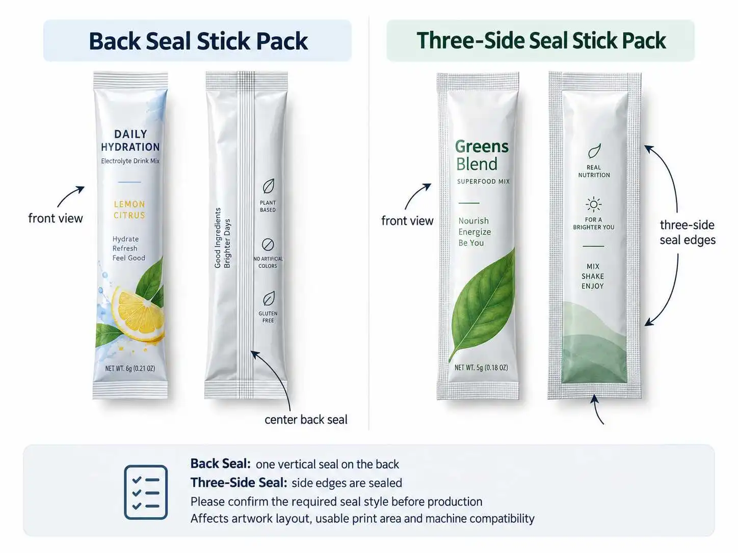 Back seal and three-side seal stick pack comparison showing front view, center back seal and sealed side edges