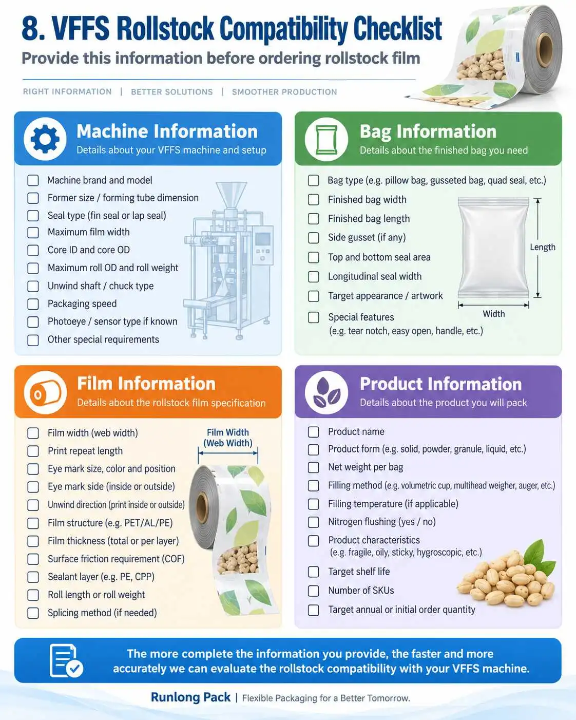 VFFS rollstock compatibility checklist covering machine, bag, film and packaged-product information
